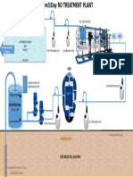 Process Flow Diagram