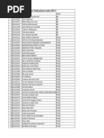 Daftar Mahasiswa Lolos KM 5