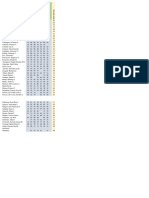 Review Results Post Test Cdi (1)