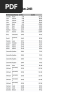 No Ve Member 2019 Orders