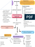 mapa conceptual