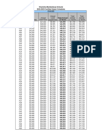 Certified Salary Schedules_2022-2023