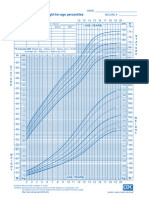 CDC boy growth chart