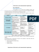 Rubrics for Assignment and project