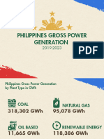 Philippines Total Generated Electricity