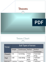 Tenses