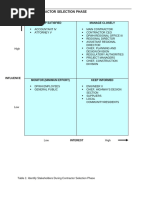 Stakeholder Matrix 3 Filled