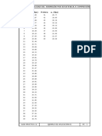 GP - Extensometría - Aplicación de Parámetros Estadísticos