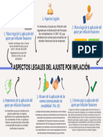 Aspectos Legales del Ajuste por Inflación