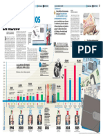 INFOGRAFIA SALARIOS MINIMOS EN MÉXICO