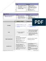 Diferencias entre past simple y past continuous