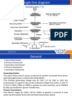 Unit 5 Distributions Systems