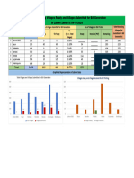 Division wise Report Regarding Villages Ready and Villages Submitted for Bill Generation 9-12-2024