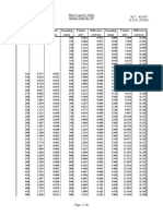 Kenji Ballast Main Capacity Table