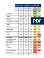 HH Geo Coordinates Tagging Progress Report as on 10.12.2024@08.00PM