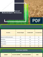 Presentation for SECRETARY FOOD - BAHAWALPUR DIVISION (14-11-2024)