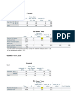 Project statistics