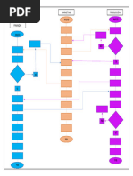 Diagrama de flujo Bimbo