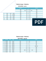 Tabela e Resultados Matutino 2024-1