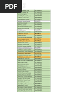 SCV.2024-Resultados parcial