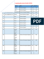 Companies With Ctc 23-24