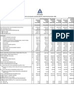 ITC Financial Result Q3 FY2024 Sfs