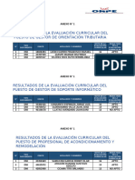 PUBLICACIÓN DE RESULTADO DE EVALUACIONES- SUNAT