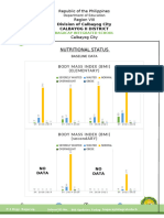 GRAPH-NUTRITIONAL STATUS 2018-2022