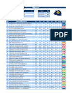 PRAC AUXIND2202-A SEM 2-2024