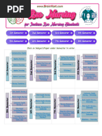 Introduction to Forensic Nursing and Indian laws VB Notes - Unit 1 C2 - Violence