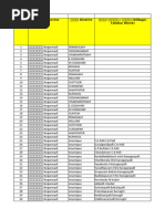 Ongoing Projects Andhra Pradesh