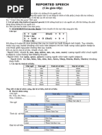 Reported Speech (1)