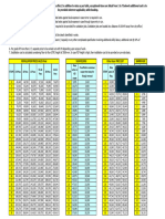 2018 Installation rate card for volume business - 2018