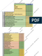 Adv Java Notes Madhura