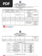 grade 9-AWiHAONHS-Q2_2024-2025-M-and-E-ON-THE-IMPLEMENTATION-OF-SCIENCE-CURRICULUM,