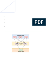 Transport Layer