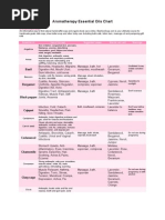 Aromatherapy Essential Oils Chart