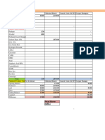 SY production ratio and DM AND FG analysis