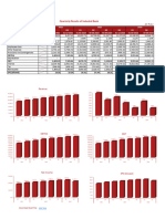 IndusInd Bank Quarterly Insights