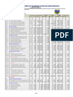 RESUMEN DE PARTIDAS EJECUTADAS MENSUALMENTE DE LAS VALORIZACIONES