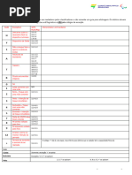 Code of Exceptions Info Sheet 2024