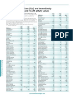 Threshold Limit Values (TLV) For All Chemicals