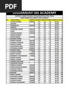 Full Length Test 02_Result