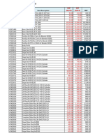 202405 Spare Parts Price List - Dealer - Circulation