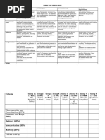 Rubric for Speech Choir