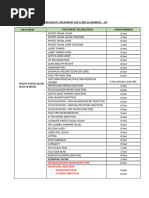 Update 13 Agst 24 - Jarak Treatment 2024