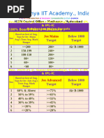 AUNDH 1 07-Dec-24 Jr.c-120 Jee-Main WTM-24 All India Marks Analysis