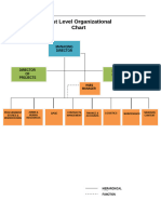 Corporate Organization Charts