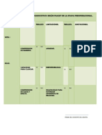 Avances y Limitaciones Cognoscitivos Según Piaget en La Etapa Preoperacional