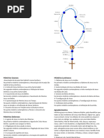 Como rezar o terço